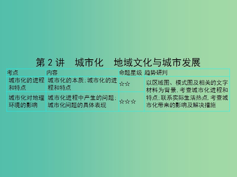 2019届高考地理一轮总复习 第六单元 城市的空间结构与城市化 第2讲 城市化 地域文化与城市发展课件 中图版.ppt_第1页