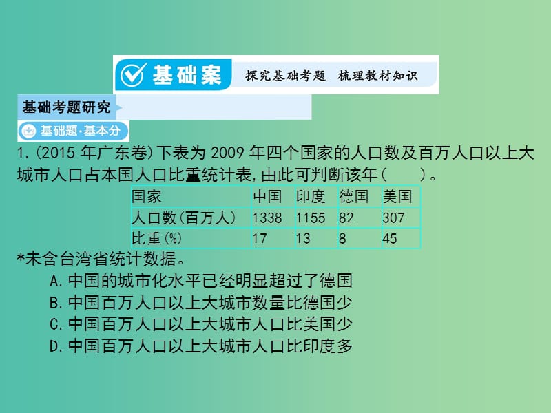 2019届高考地理一轮总复习 第六单元 城市的空间结构与城市化 第2讲 城市化 地域文化与城市发展课件 中图版.ppt_第2页