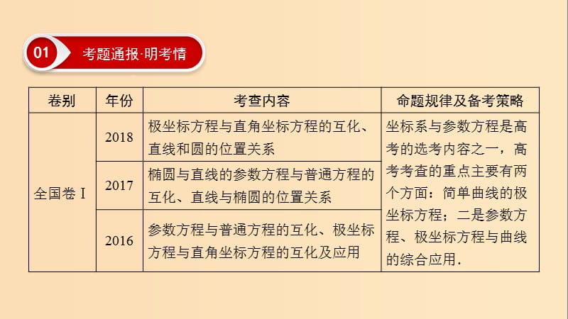 2019版高考数学二轮复习 第1篇 专题6 系列4选讲 第1讲 大题考法——坐标系与参数方程课件.ppt_第3页