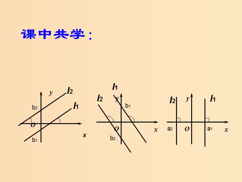 2018年高中数学 第2章 平面解析几何初步 2.1.3 两条直线的平行与垂直课件4 苏教版必修2.ppt_第3页