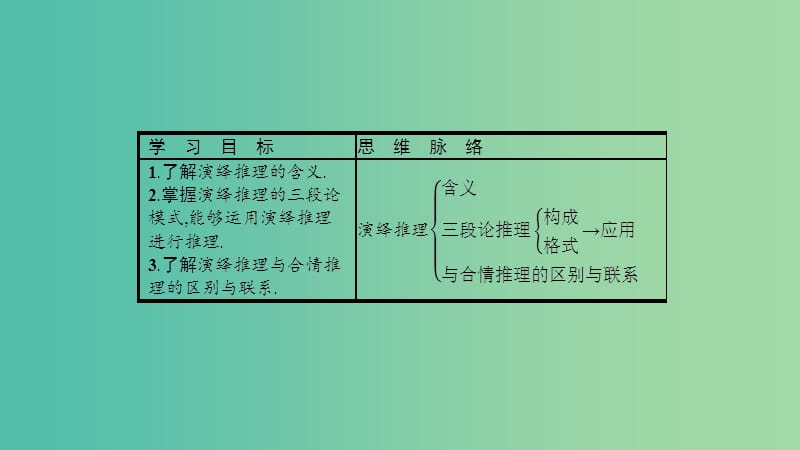 2019高中数学 第二章 推理与证明 2.1 合情推理与演绎证明 2.1.2 演绎推理课件 新人教A版选修1 -2.ppt_第2页