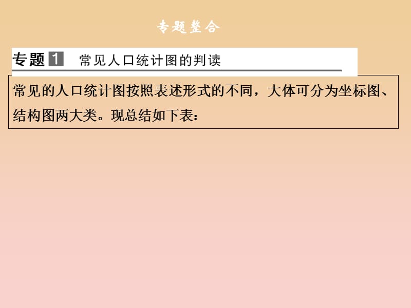 2017-2018学年高中地理 第一单元 人口与地理环境单元归纳整合课件 鲁教版必修2.ppt_第2页