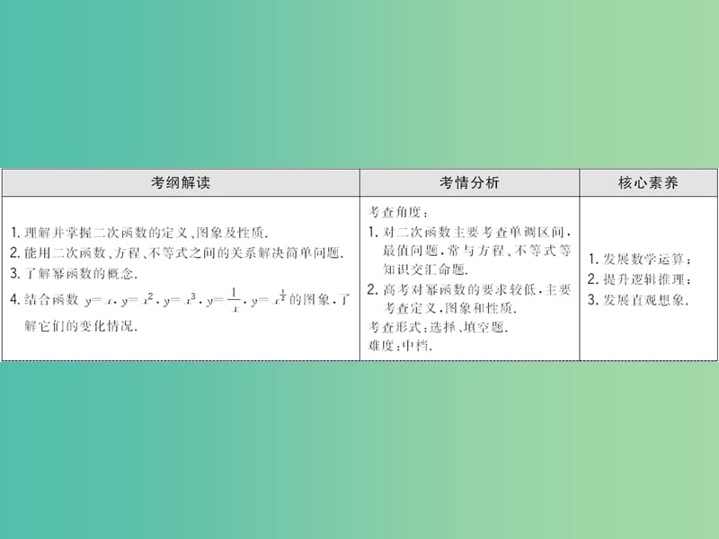 2020高考数学大一轮复习 第一章 集合与常用逻辑用语、函数 第六节 二次函数与幂函数课件 理 新人教A版.ppt_第2页