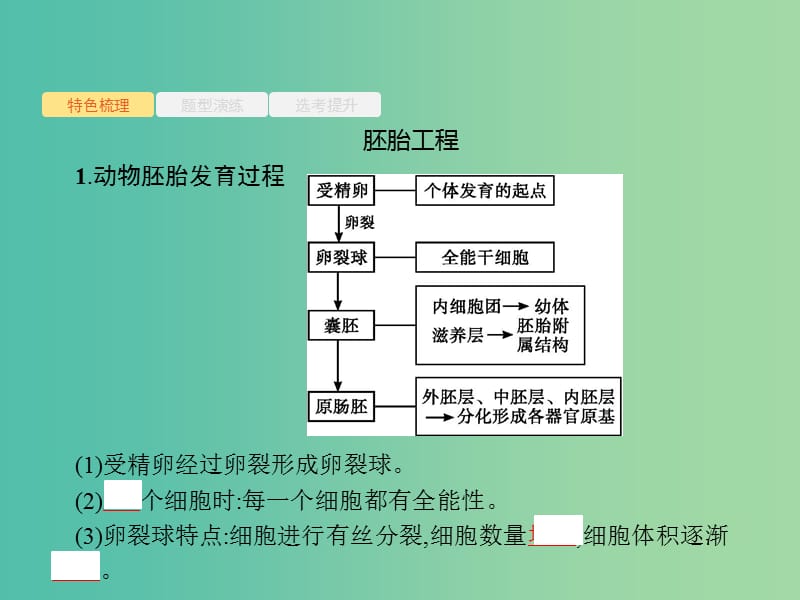 浙江鸭2019高考生物二轮复习第九部分现代生物科技专题23胚胎工程和生态工程课件.ppt_第2页