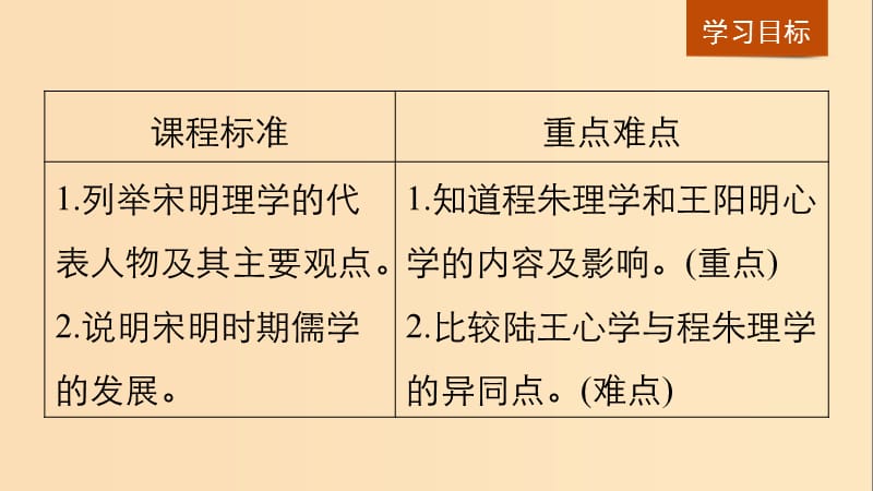 2018-2019学年高中历史 第一单元 中国传统文化主流思想的演变 第3课 宋明理学课件 新人教版必修3.ppt_第2页