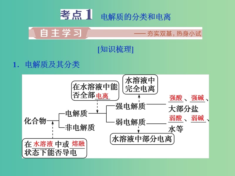 2019届高考化学一轮复习 第2章 元素与物质世界 第2节 电解质课件 鲁科版.ppt_第3页