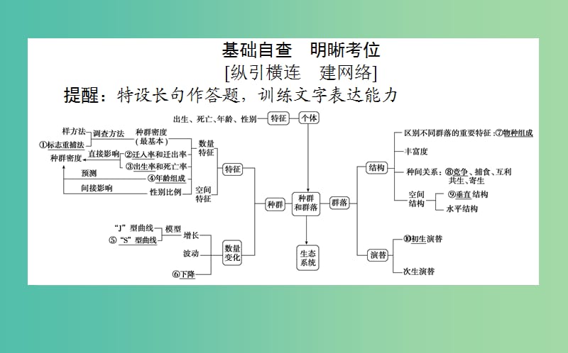 2019届高考生物二轮复习 专题六 生物与环境 1 种群和群落课件.ppt_第2页