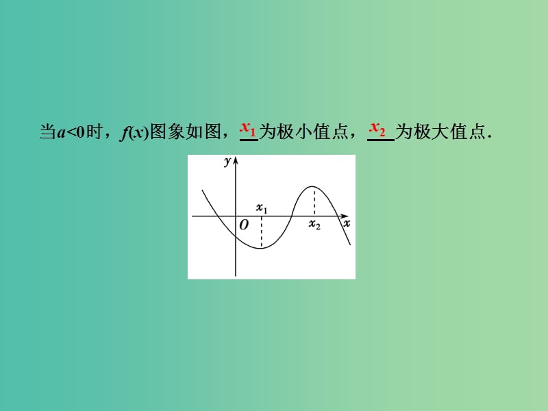 2019高考数学二轮复习 第一部分 压轴专题二 函数与导数 第1讲 用导数研究函数的基本问题课件 理.ppt_第3页