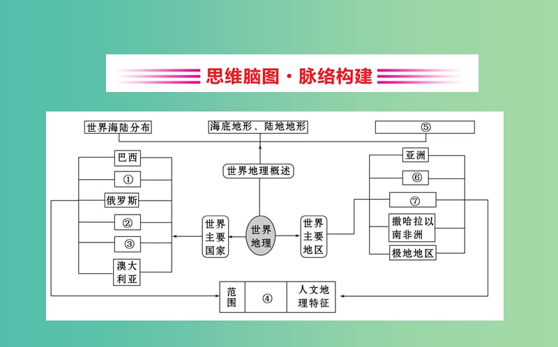 2019届高考地理一轮复习 阶段复习课 第十二章 世界地理课件 新人教版.ppt_第2页