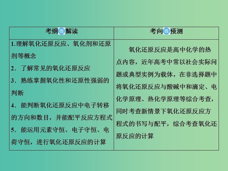 2019届高考化学一轮复习 2.5 氧化还原反应课件.ppt_第2页