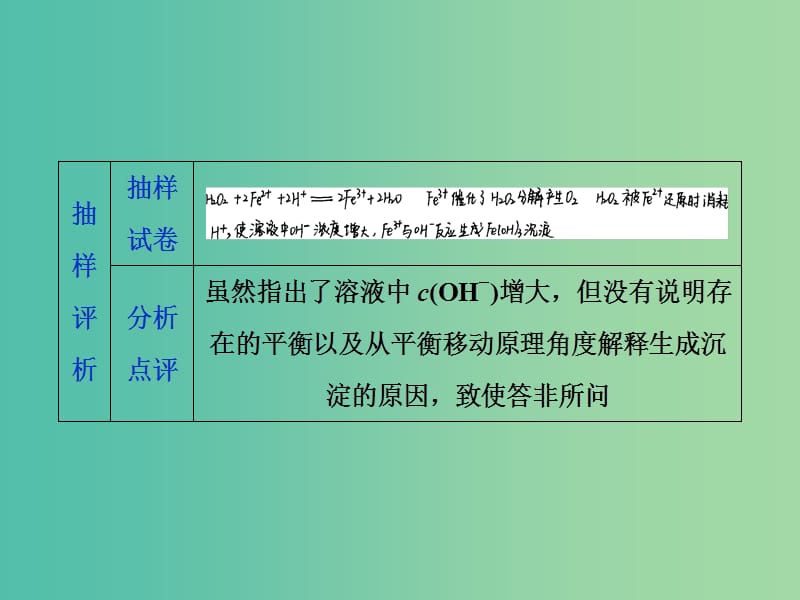 2019届高考化学一轮复习第7章化学反应的方向限度与速率规范答题模板二课件鲁科版.ppt_第3页