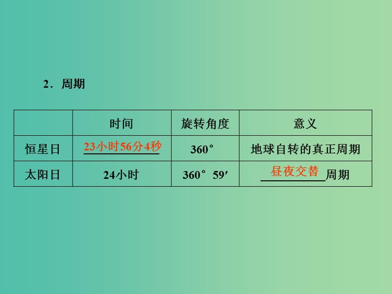 2019届高考地理一轮复习 第一部分 自然地理 第一章 行星地球 4 地球自转及其地理意义课件 新人教版.ppt_第3页