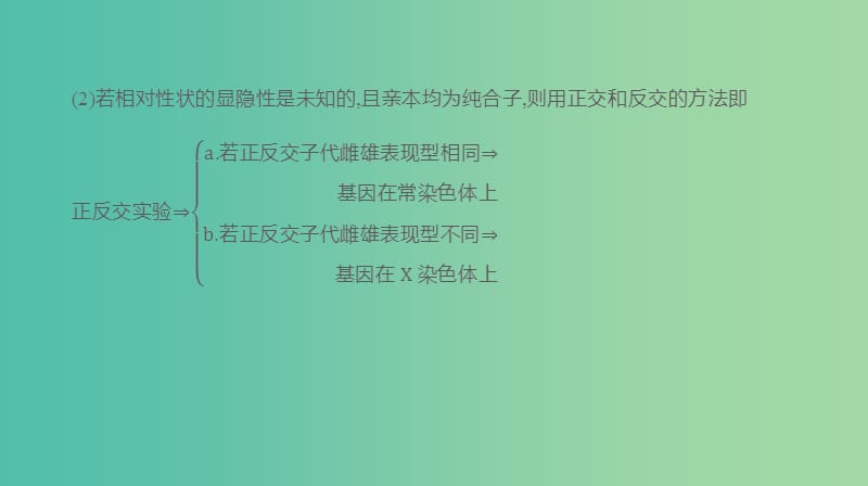 2019届高考生物一轮复习 第5单元 遗传的基本规律和遗传的细胞基础 拓展微课 基因位置的确认及遗传实验设计课件.ppt_第3页