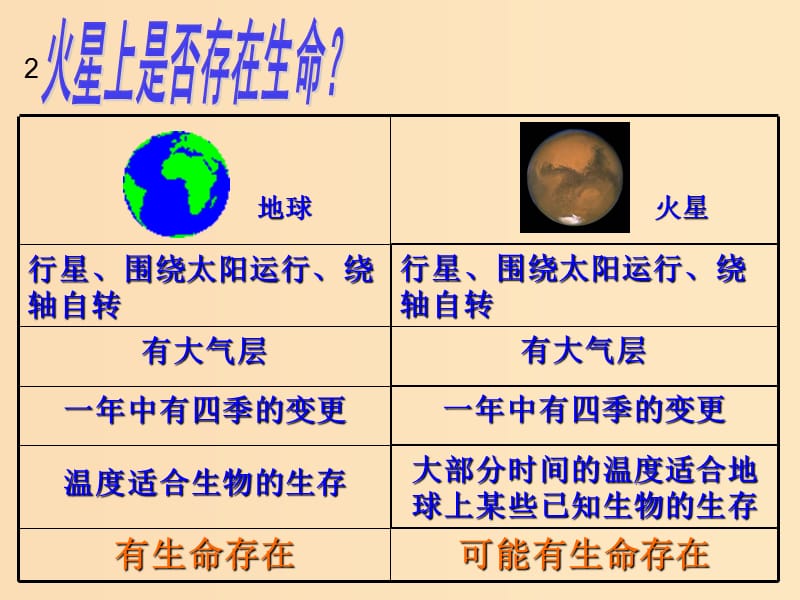 2018年高中数学 第一章 推理与证明 1.1.2 类比推理课件3 北师大版选修2-2.ppt_第3页