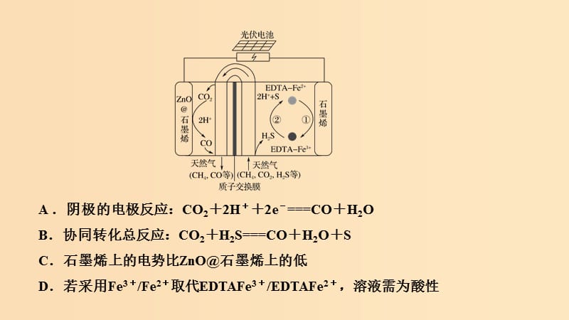 2019版高考化学二轮复习第一篇理综化学选择题突破第5题新型电源电解的应用与金属腐蚀课件.ppt_第3页