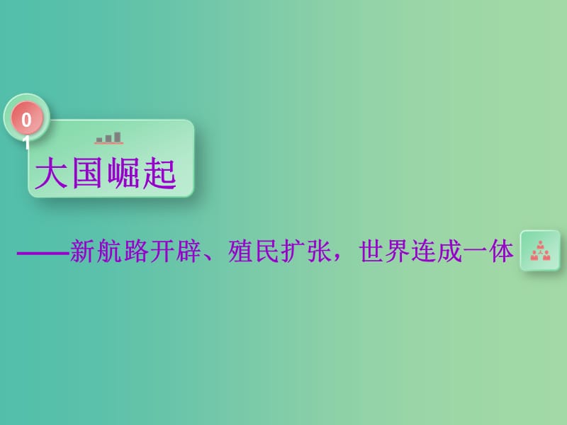 2019高考历史二轮复习 专题贯通八 近现代世界经济发展历程课件.ppt_第3页