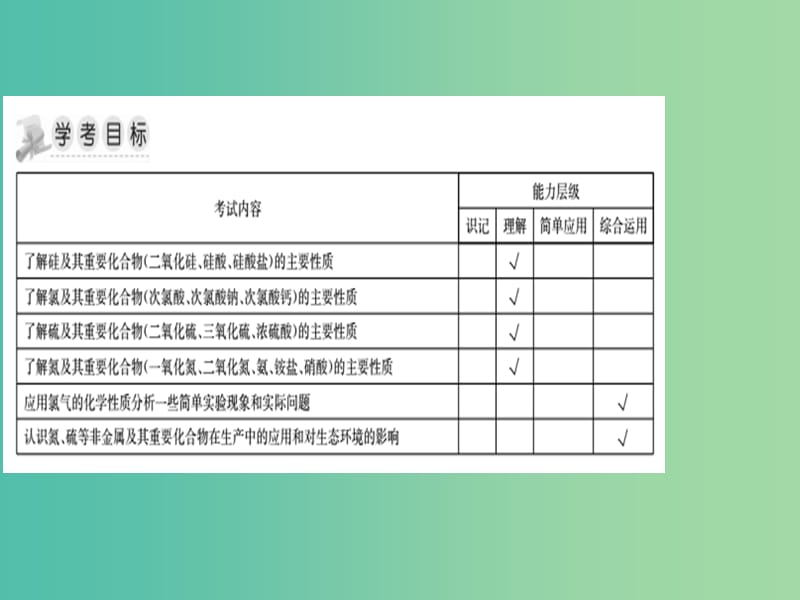 湖南省茶陵县高中化学第四章非金属及其化合物学考复习课件1新人教版必修1 .ppt_第2页