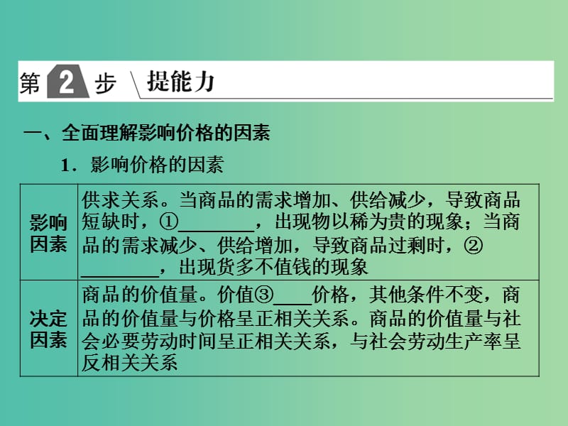 2019版高考政治一轮复习（A版）第1部分 经济生活 专题一 生活与消费 考点03 价格的决定与变动课件 新人教版.ppt_第2页