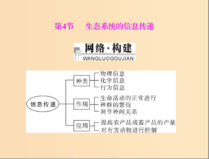 2018年高中生物 第五章 生態(tài)系統(tǒng)及其穩(wěn)定性 5.4 生態(tài)系統(tǒng)的信息傳遞課件1 新人教版必修3.ppt_第1頁