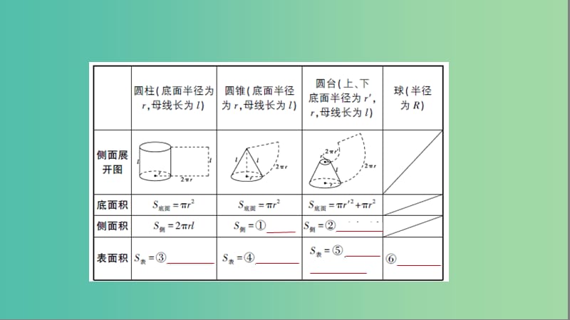 2019高考数学一轮复习 第八章 立体几何 8.2 空间几何体的表面积和体积课件 文.ppt_第3页