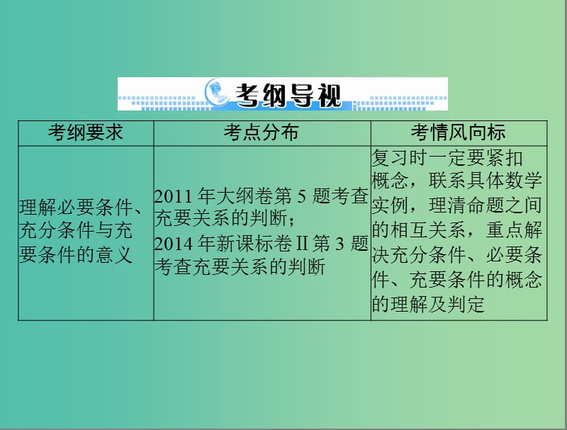 高考数学一轮总复习 第一章 集合与逻辑用语 第3讲 充分条件与必要条件课件 文.ppt_第2页