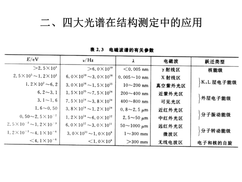 中药化学成分的结构研究.ppt_第3页