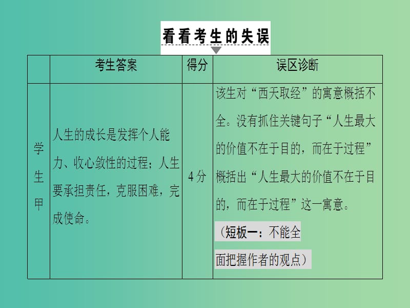 高考语文二轮复习与策略高考第6大题现代文阅读二一般论述类文本阅读考点3分析观点态度课件.ppt_第3页