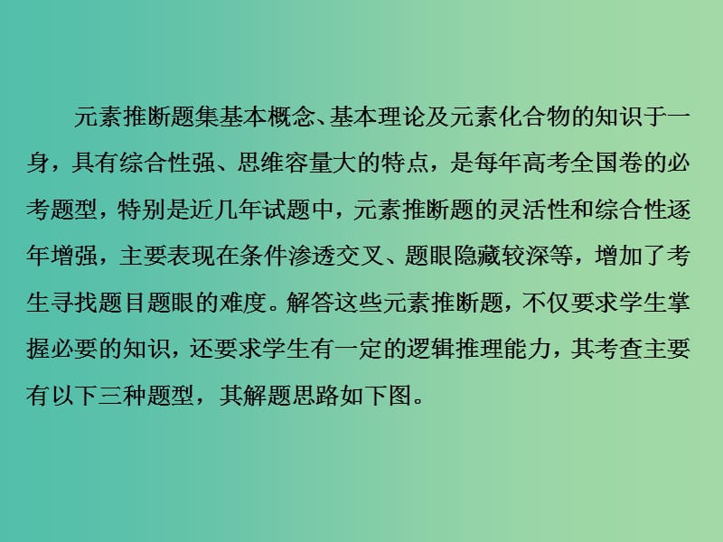 新课改瘦专版2020高考化学一轮复习8.5应用层面“位构性”关系的综合推断课件.ppt_第2页