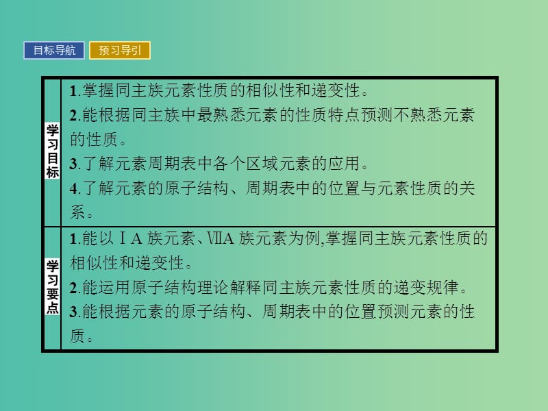 2019版高中化学 课时7 预测同主族元素的性质课件 鲁科版必修2.ppt_第2页