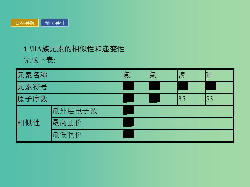 2019版高中化学 课时7 预测同主族元素的性质课件 鲁科版必修2.ppt_第3页