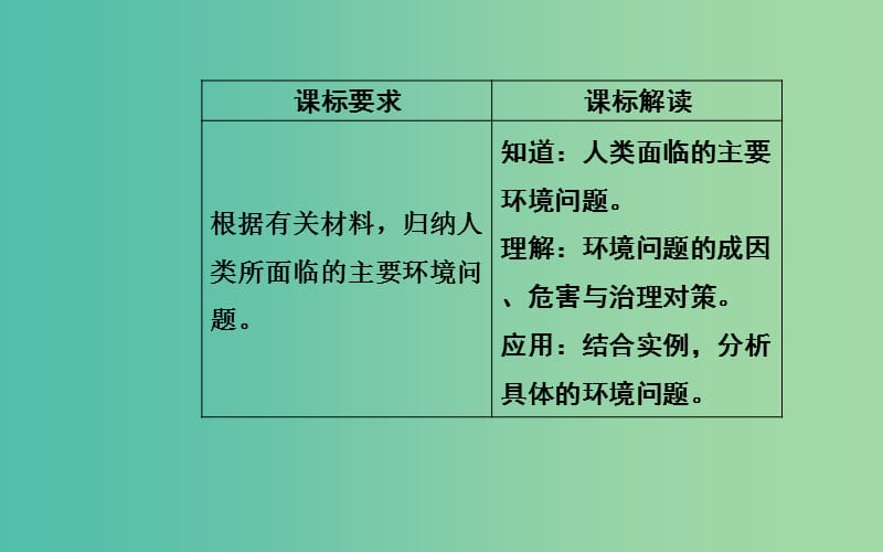 2019春高中地理 第四章 人类与地理环境的协调发展 第一节 人类面临的主要环境问题课件 中图版必修2.ppt_第3页