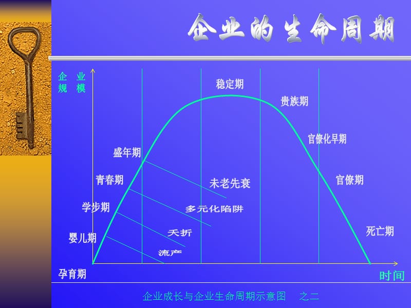 中小企业管理提升.ppt_第3页