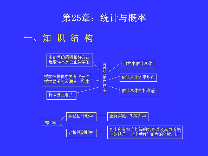 《统计与概率》PPT课件.ppt_第1页