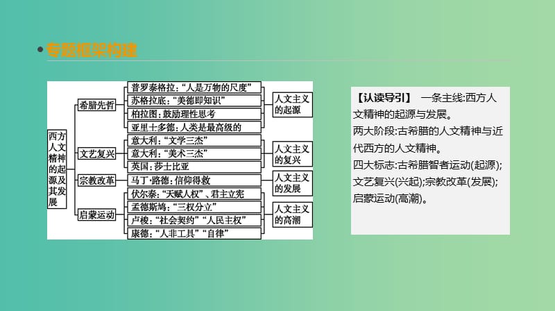 2019年高考历史一轮复习 第13单元 西方人文精神的起源及其发展单元整合课件 新人教版.ppt_第2页