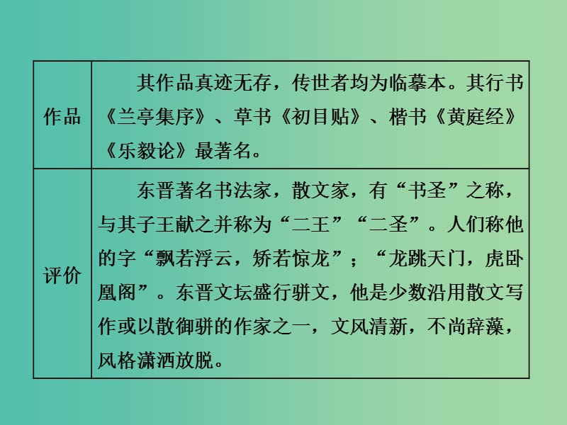 2019年高中语文 第四专题 第15课 兰亭集序课件 苏教版必修5.ppt_第2页