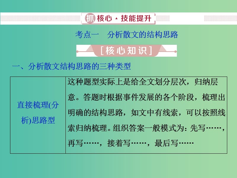 2019届高考语文一轮复习 第二部分 文学类文本阅读 专题二 散文阅读 2 抓核心技能提升课件 新人教版.ppt_第1页