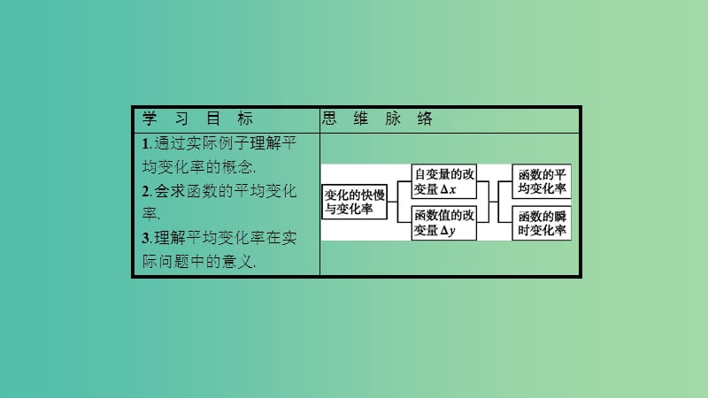 2019高中数学 第三章 变化率与导数 3.1 变化的快慢与变化率课件 北师大版选修1 -1.ppt_第3页