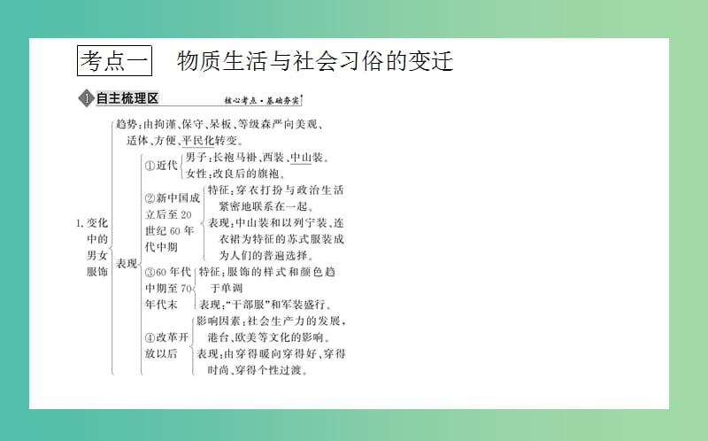 2019年高考历史二轮复习方略 专题17 中国近现代社会生活的变迁课件 人民版.ppt_第3页