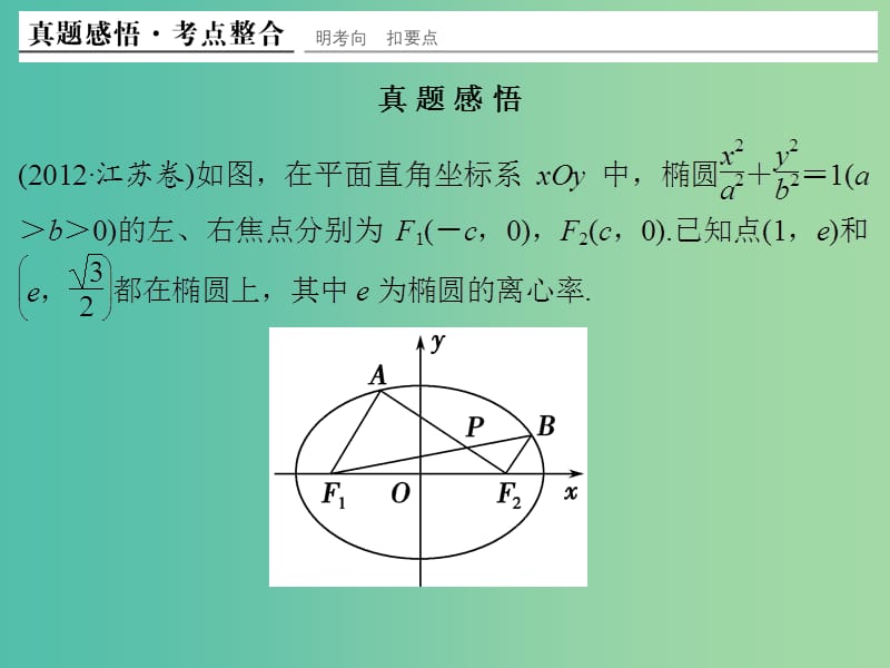 高考数学二轮复习 专题五 第3讲 圆锥曲线的综合问题课件 理.ppt_第3页