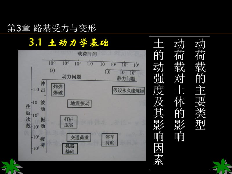 《路基受力与变形》PPT课件.ppt_第1页