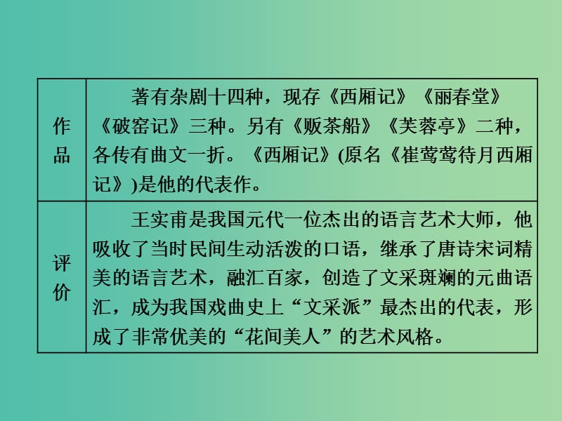 2019年高中语文第二专题第9课长亭送别课件苏教版必修5 .ppt_第2页