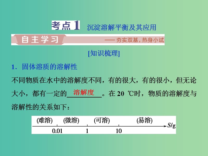 2019届高考化学一轮复习 第8章 物质在水溶液中的行为 第4节 沉淀溶解平衡课件 鲁科版.ppt_第3页