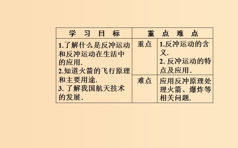 2018-2019学年高中物理 第一章 碰撞与动量守恒 第四节 反冲运动课件 粤教版选修3-5.ppt_第3页