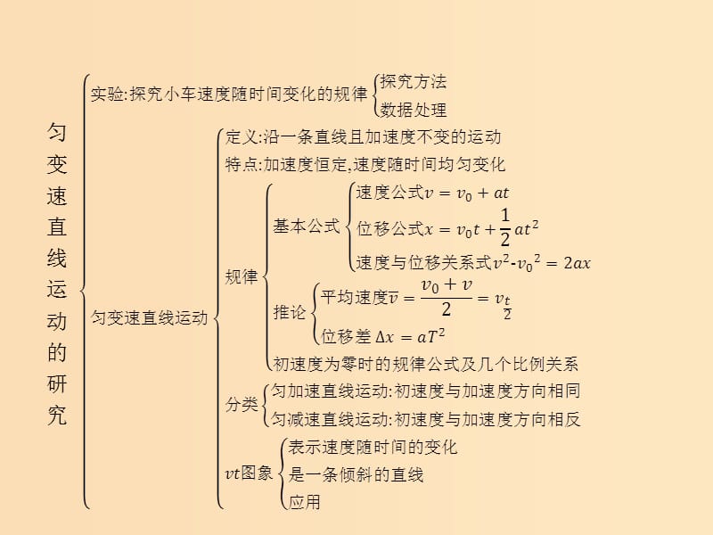 2018-2019版高中物理 第二章 匀变速直线运动的研究本章整合课件 新人教版必修1.ppt_第2页