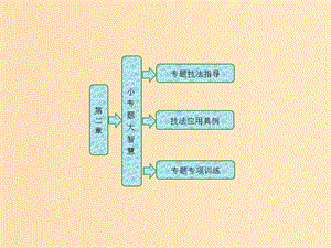 2018-2019年高中生物 第二章 染色體與遺傳 小專題 大智慧 遺傳系譜圖分析課件 浙科版必修2.ppt