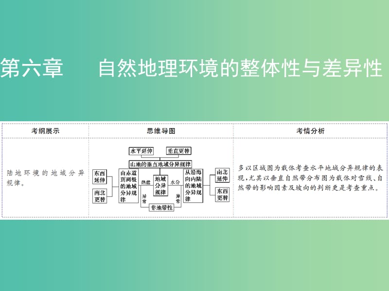 2019年高考地理一轮复习 第六章 自然地理环境的整体性与差异性 第2讲 自然地理环境的差异性课件 新人教版.ppt_第1页