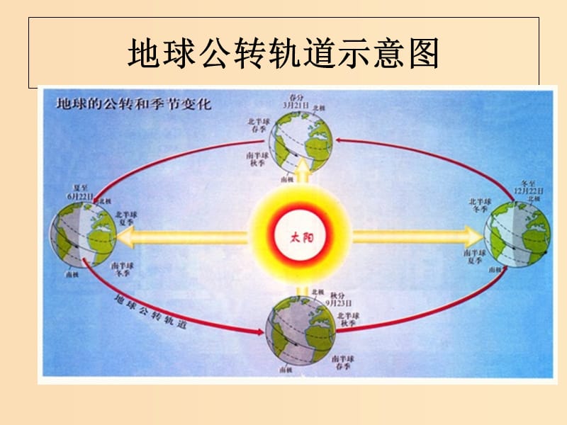 2018年高中数学 第2章 圆锥曲线与方程 2.2.2 椭圆的几何性质课件8 苏教版选修2-1.ppt_第3页