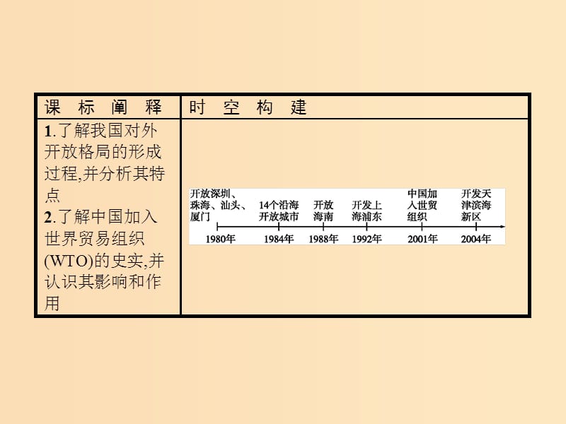 2018-2019学年高中历史 第四单元 中国社会主义建设发展道路的探索 第20课 对外开放格局的形成课件 岳麓版必修2.ppt_第2页