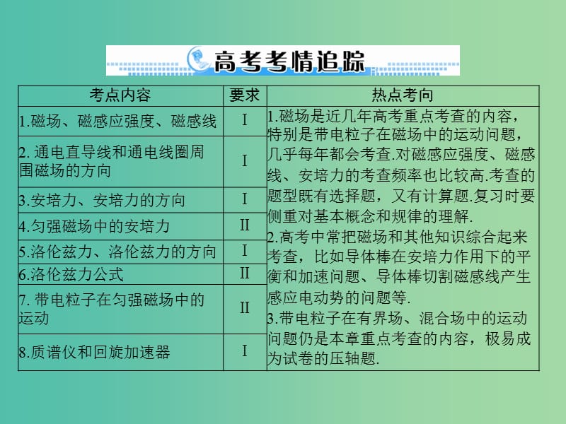 2019版高考物理一轮复习 专题八 磁场 第1讲 磁场 磁场对电流的作用课件.ppt_第2页