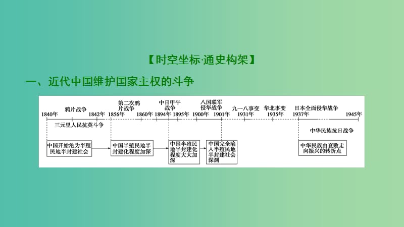 2019届高考历史一轮复习 第2单元 近代中国反侵略、反封建、求民主的斗争单元总结升华课件 北师大版必修1.ppt_第2页